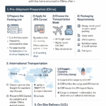 ATA Exhibition Shipping Process (China → USA)