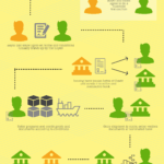 A Practical Guide to Letters of Credit in International Shipping
