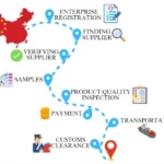 What you need to know about finding suppliers to buy products in China