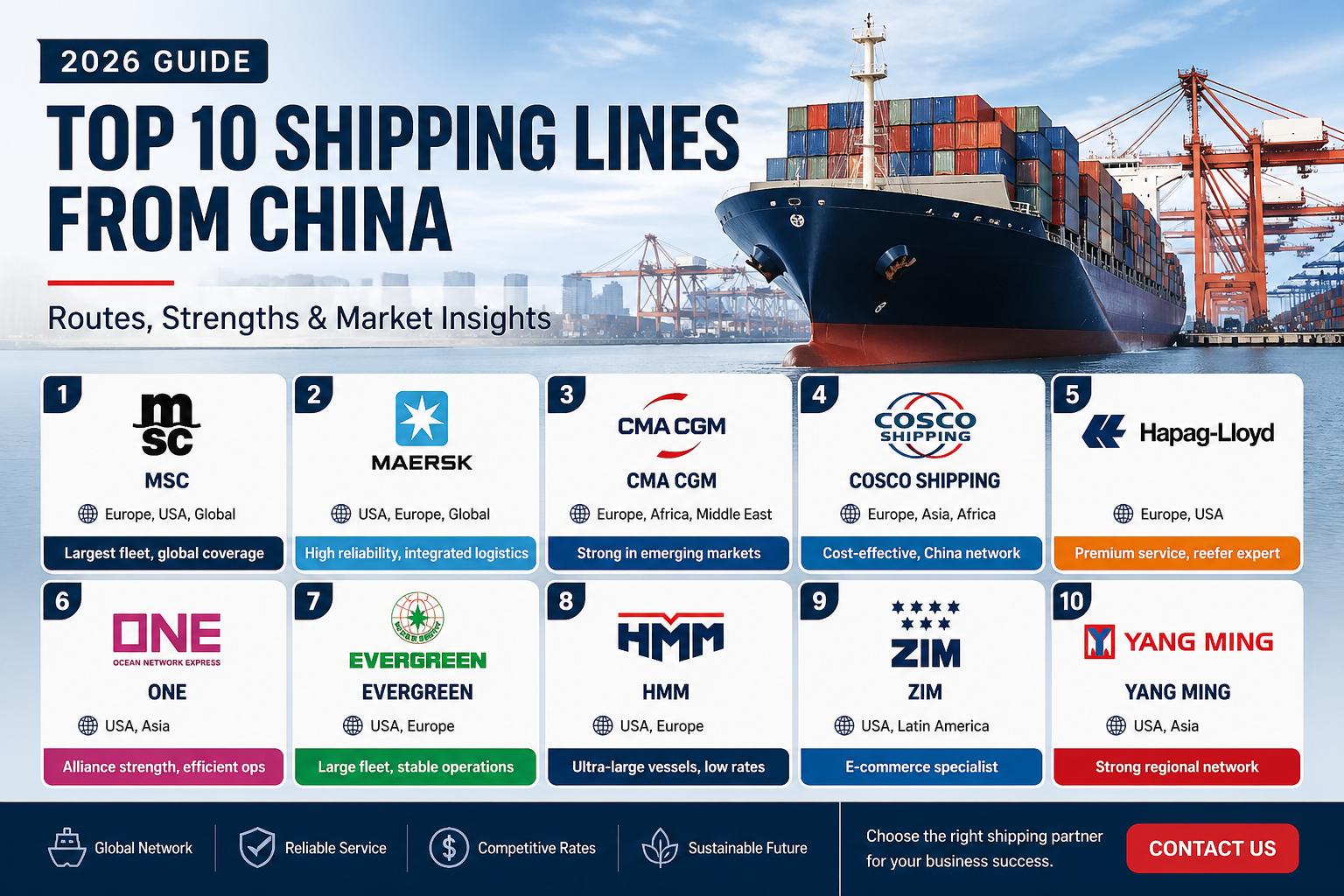Shipping line
